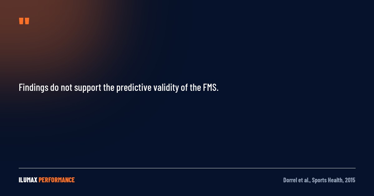 Pull quote: Findings do not support the predictive validity of the FMS. — Dorrel et al., Sports Health, 2015