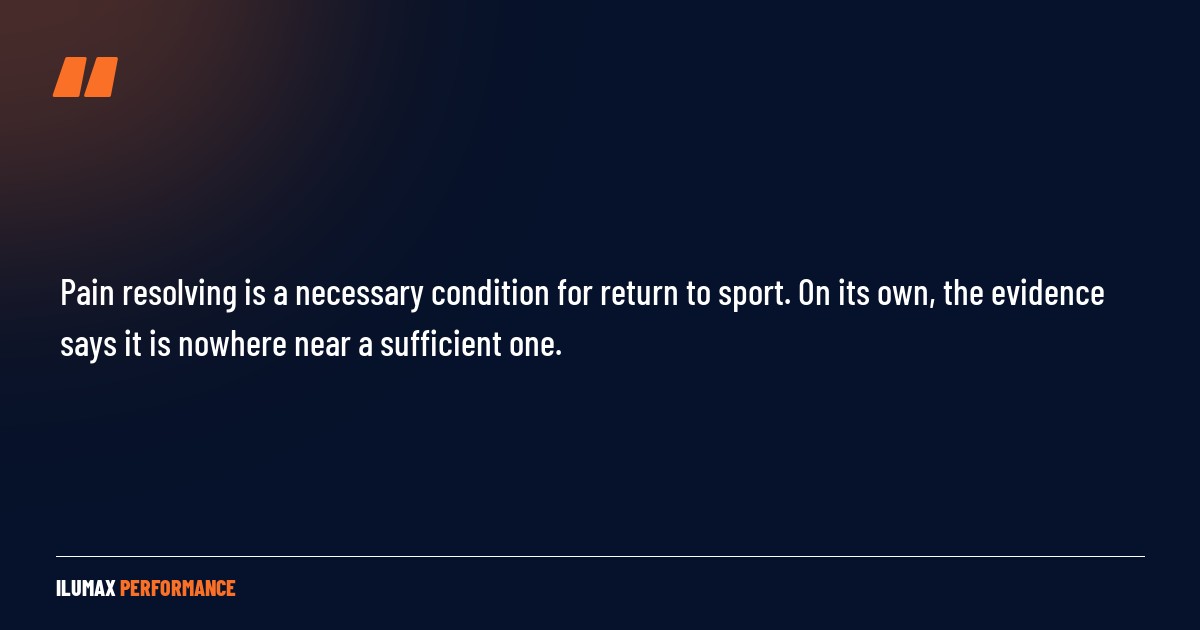 Pull quote: Pain resolving is a necessary condition for return to sport. On its own, the evidence says it is nowhere near a sufficient one.