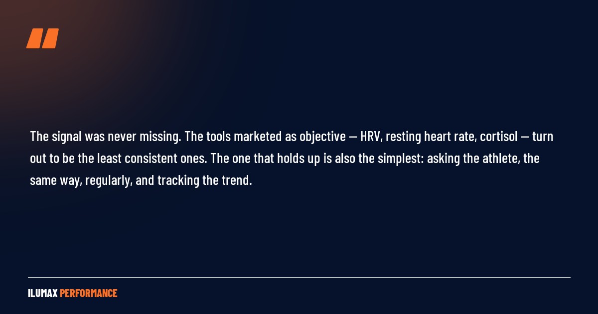 Pull quote: The signal was never missing. The tools marketed as objective — HRV, resting heart rate, cortisol — turn out to be the least consistent ones. The one that holds up is also the simplest: asking the athlete, the same way, regularly, and tracking the trend.