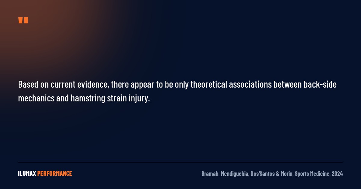 Pull quote: Based on current evidence, there appear to be only theoretical associations between back-side mechanics and hamstring strain injury. — Bramah, Mendiguchia, Dos'Santos, Morin, Sports Medicine 2024